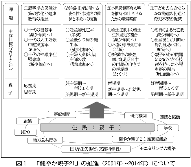 【第718号】 平成26年1月1日発行（2014年） 一般社団法人 日本家族計画協会